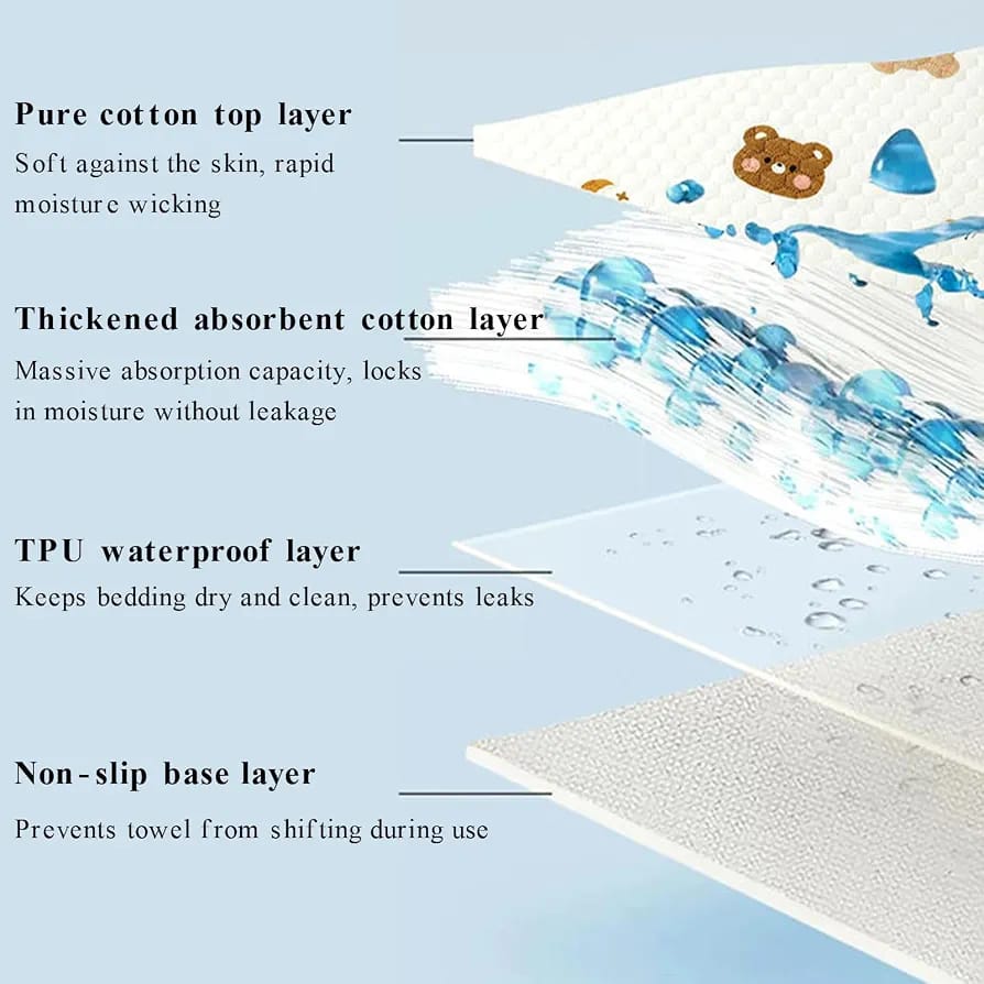 Diaper Changing Pad | Baby Bed Pad
